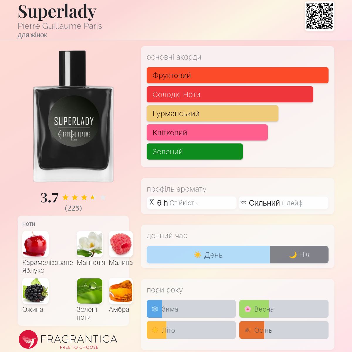 Superlady Pierre Guillaume Paris аромат - аромат для жінок