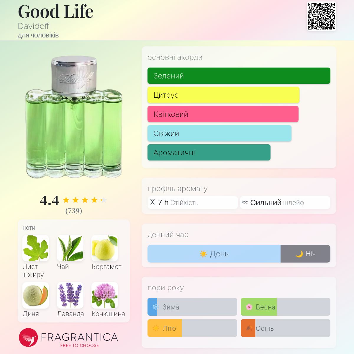 ダビドフ　グッドライフ　EDT75ml DAVIDOFF GoodLife 香水 高級香水 グッドライフ フォーメン ダビドフ Goodlife For Men