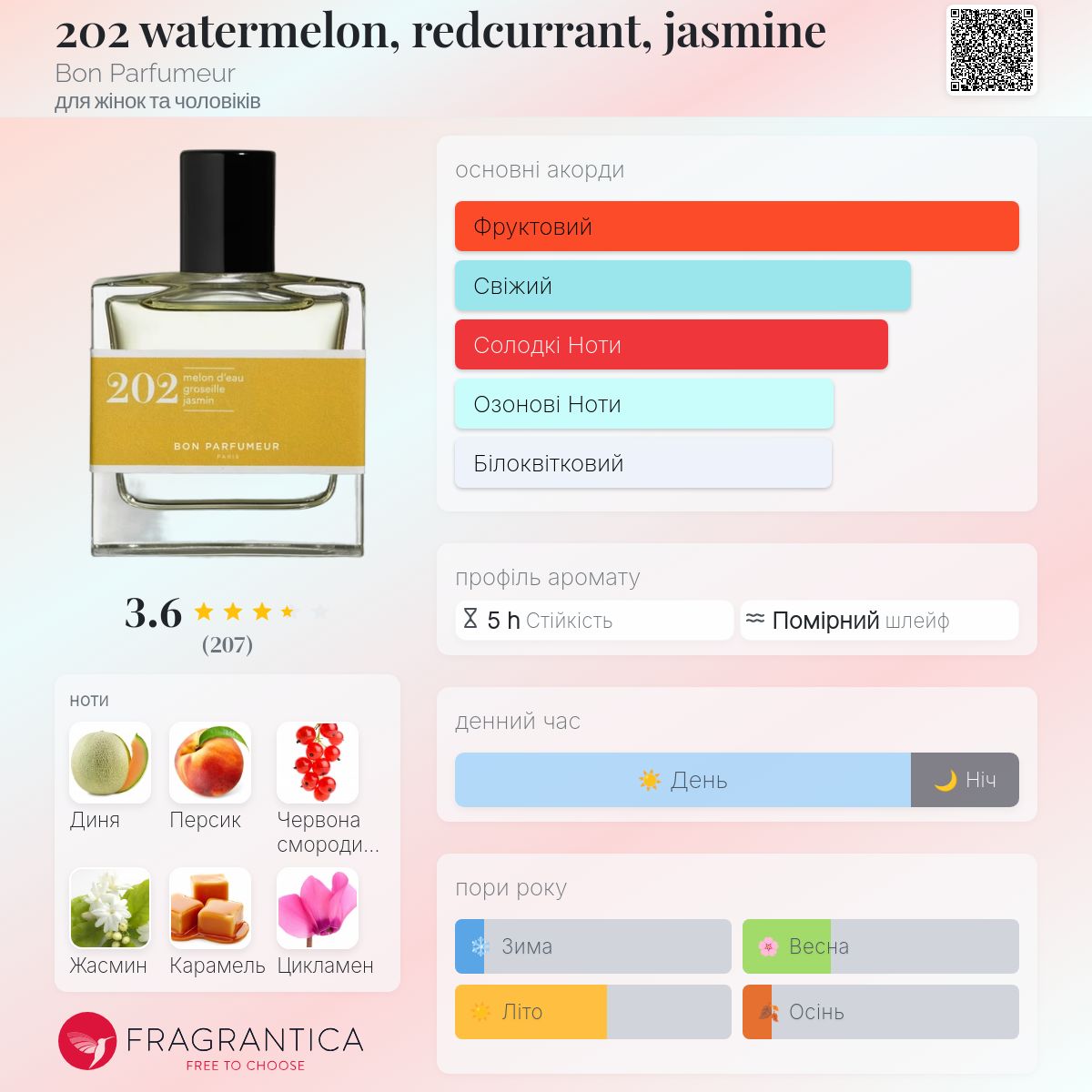202 watermelon, redcurrant, jasmine Bon Parfumeur аромат - аромат