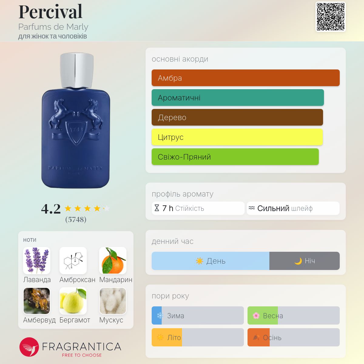 Percival Parfums de Marly аромат - аромат для жінок та чоловіків 2018
