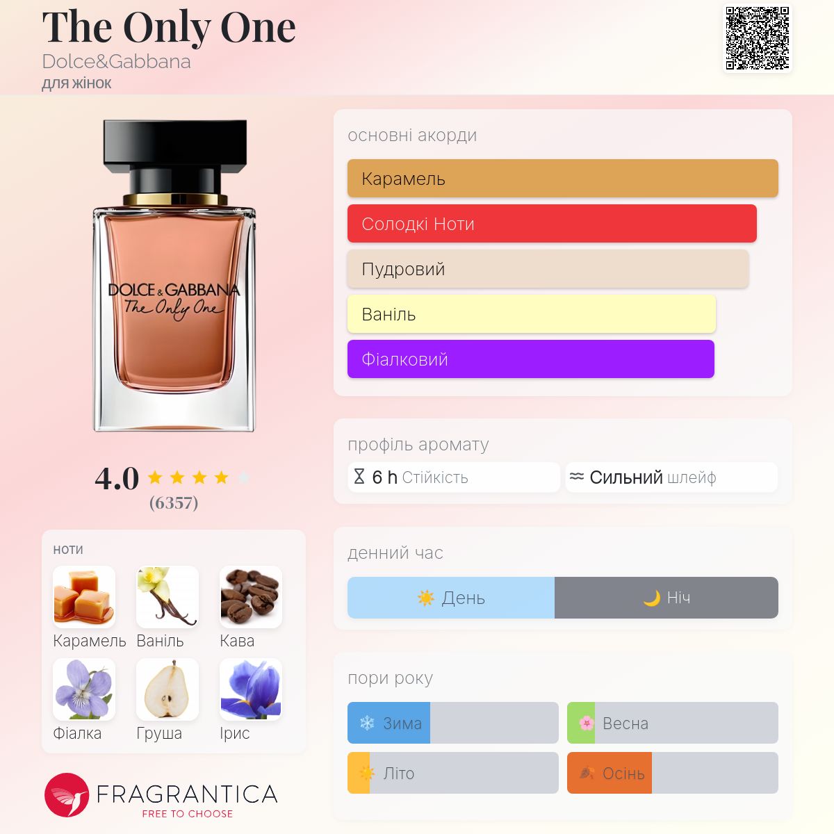 The Only One Dolce&Gabbana аромат - аромат для жінок 2018