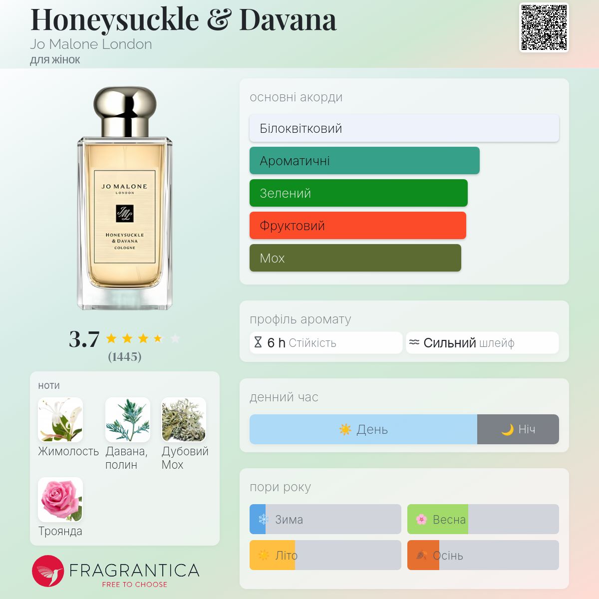 Honeysuckle & Davana Jo Malone London аромат - аромат для