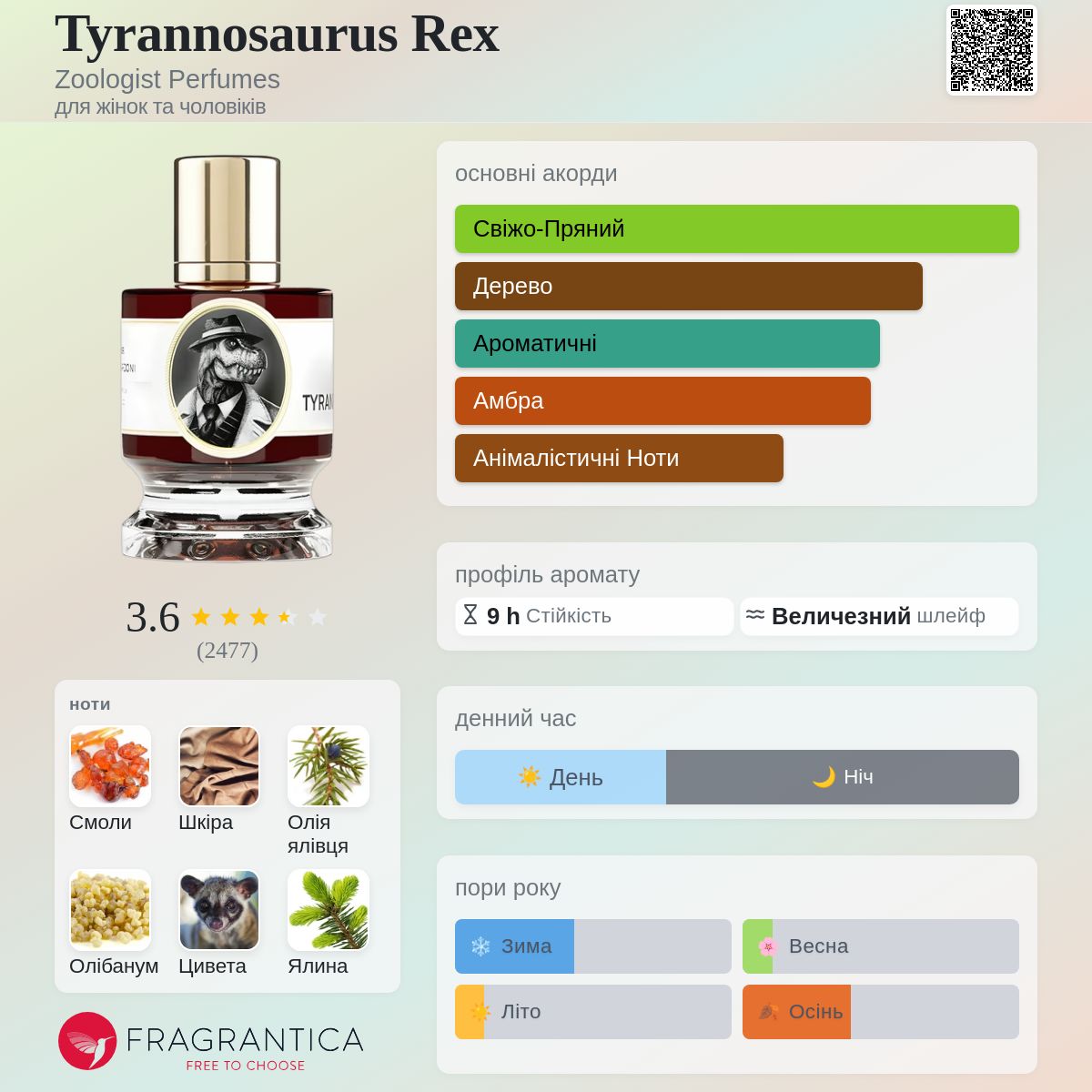 Tyrannosaurus Rex Zoologist Perfumes аромат - аромат для жінок та
