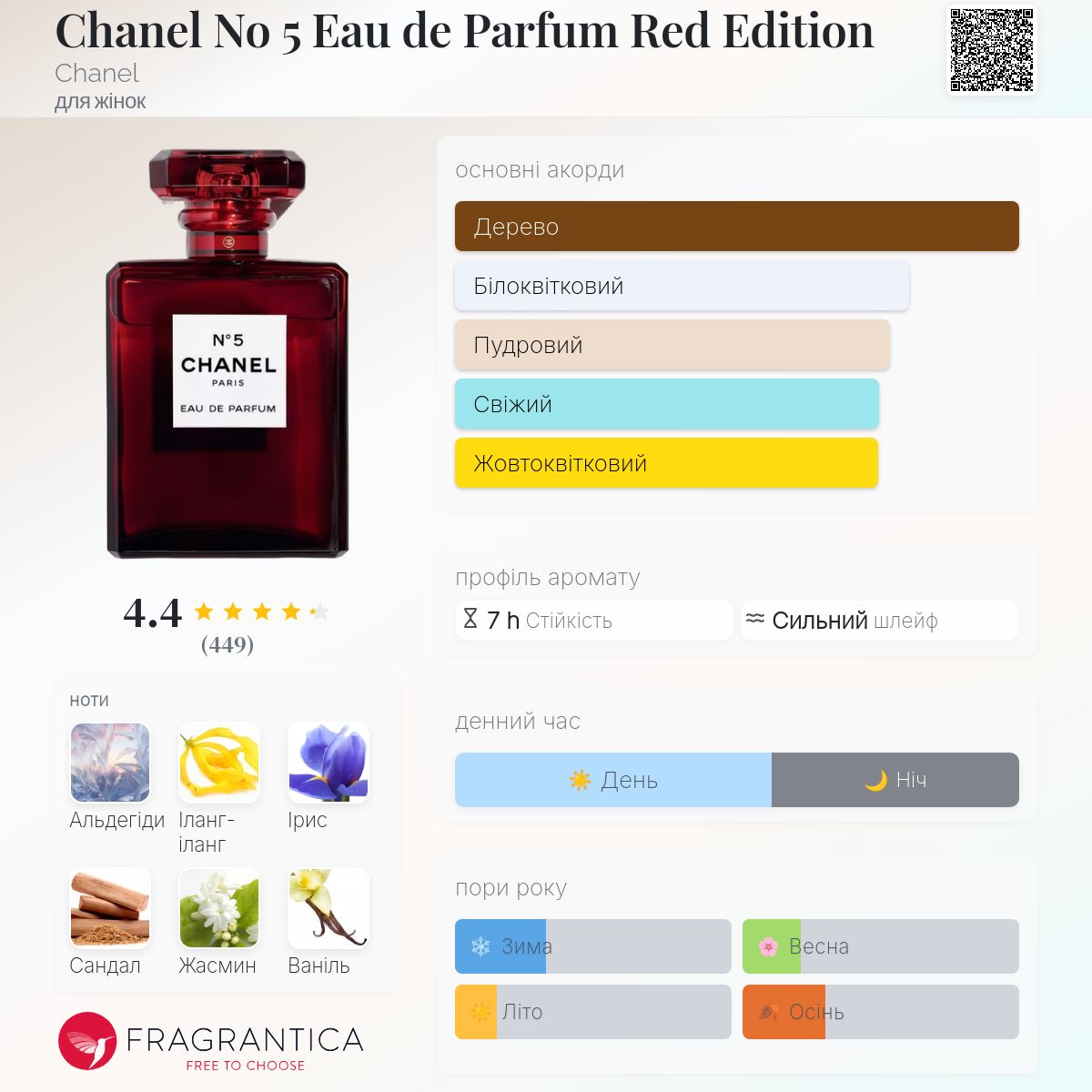 Chanel No 5 Eau de Parfum Red Edition Chanel аромат - аромат для