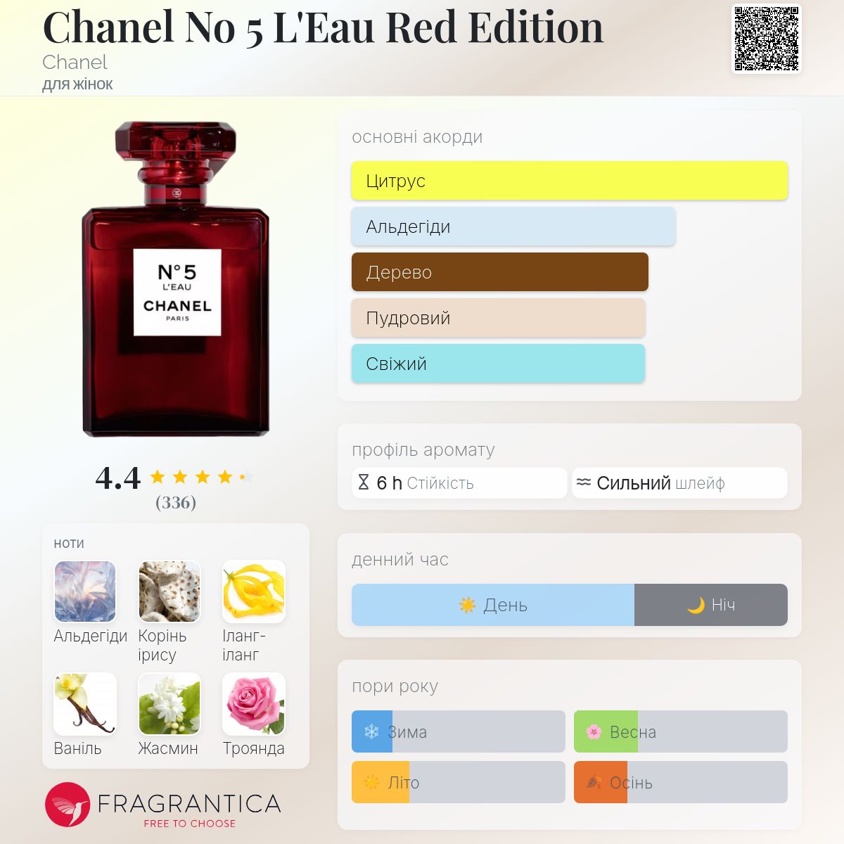 Chanel No 5 L'Eau Red Edition Chanel аромат - аромат для жінок 2018