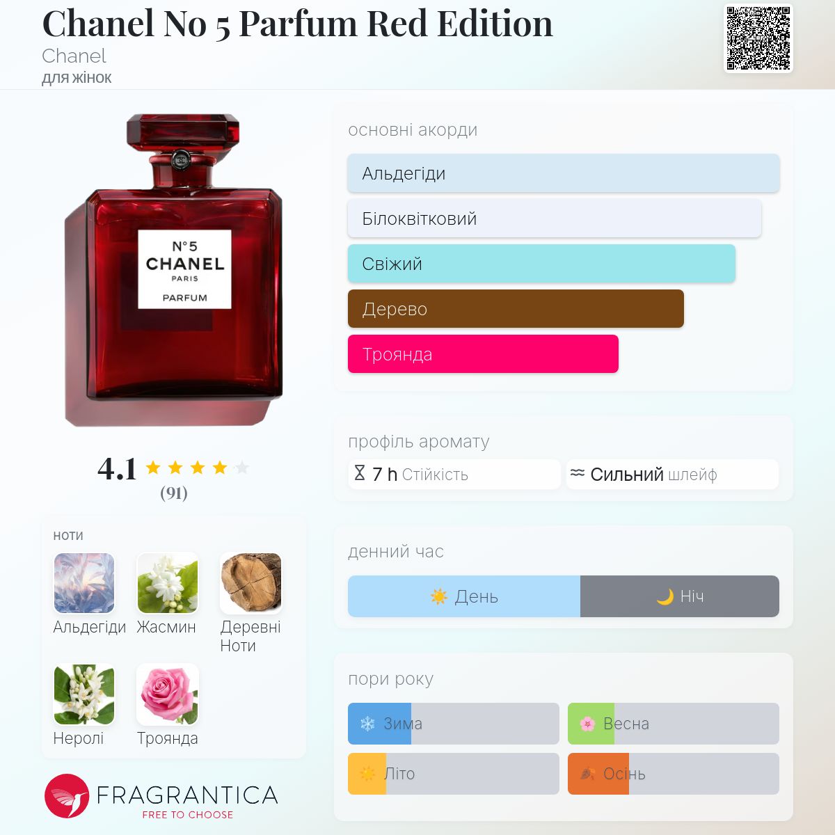 Chanel No 5 Parfum Red Edition Chanel аромат - аромат для жінок 2018