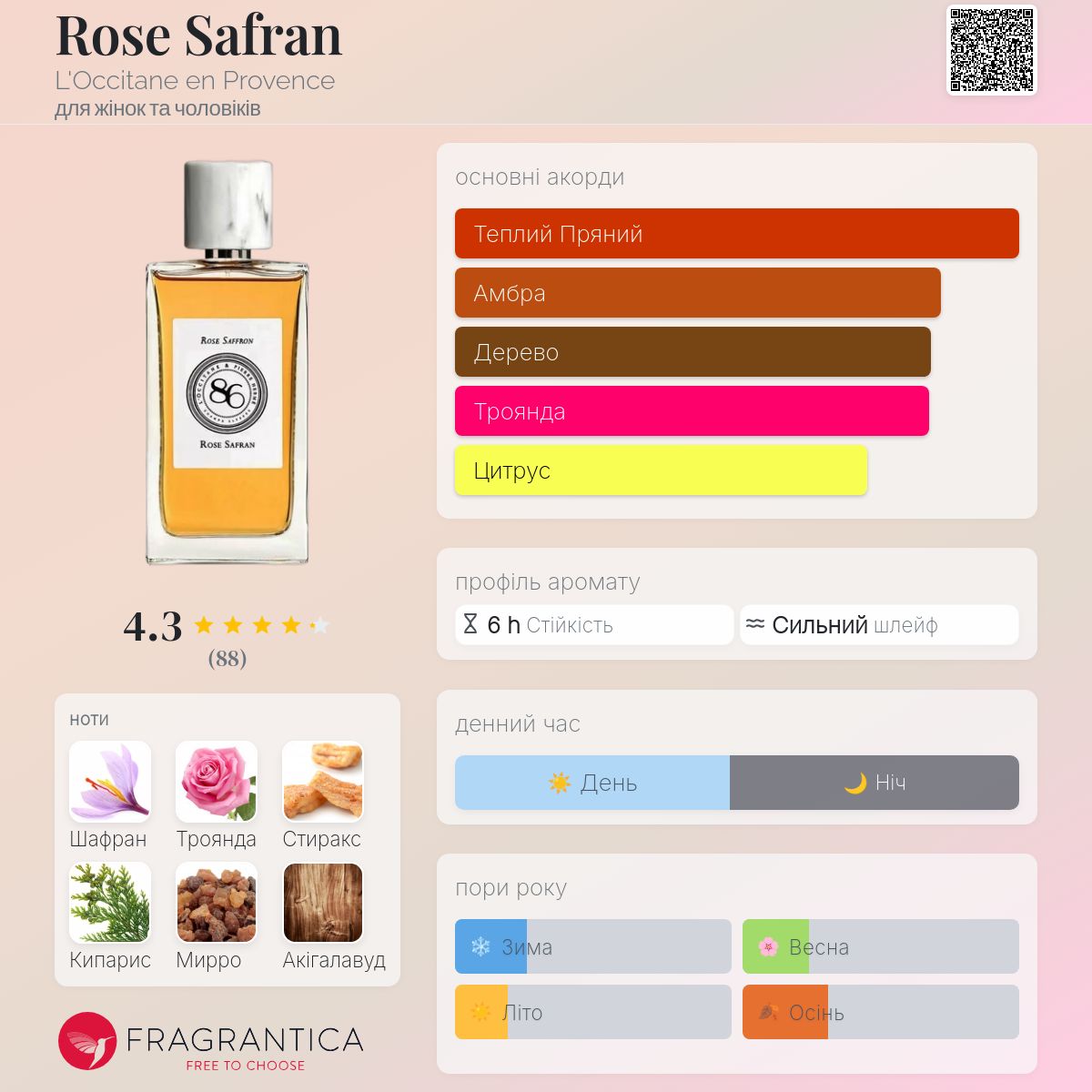 Rose Safran L'Occitane en Provence аромат - аромат для жінок та