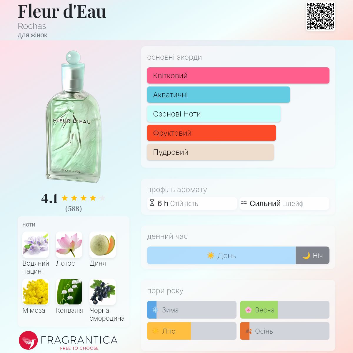 Fleur d'Eau Rochas аромат - аромат для жінок 1996