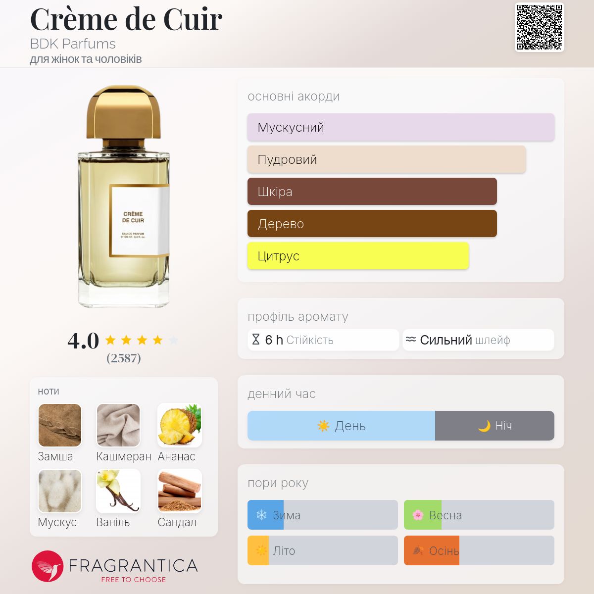 Crème de Cuir BDK Parfums аромат - аромат для жінок та чоловіків 2018