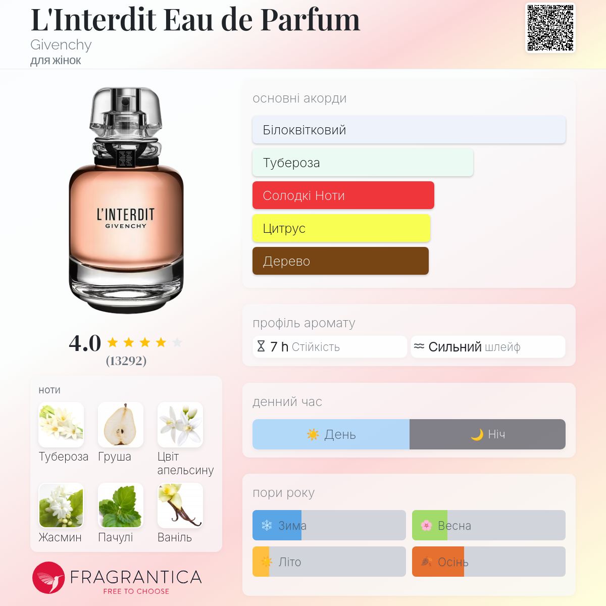 L'Interdit Eau de Parfum Givenchy аромат - аромат для