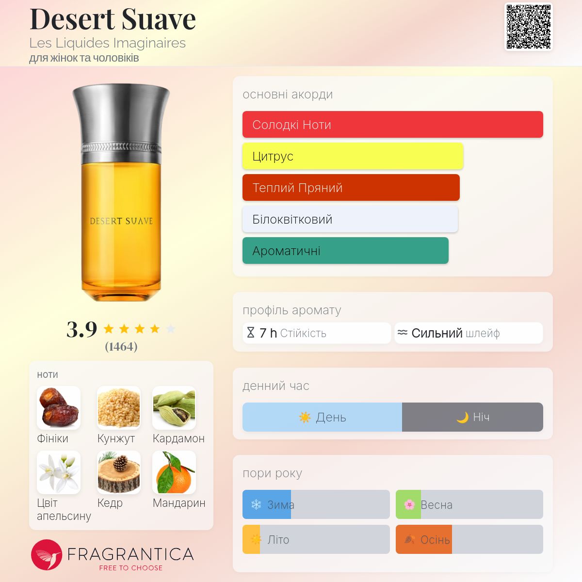 Desert Suave Les Liquides Imaginaires аромат - аромат для жінок та