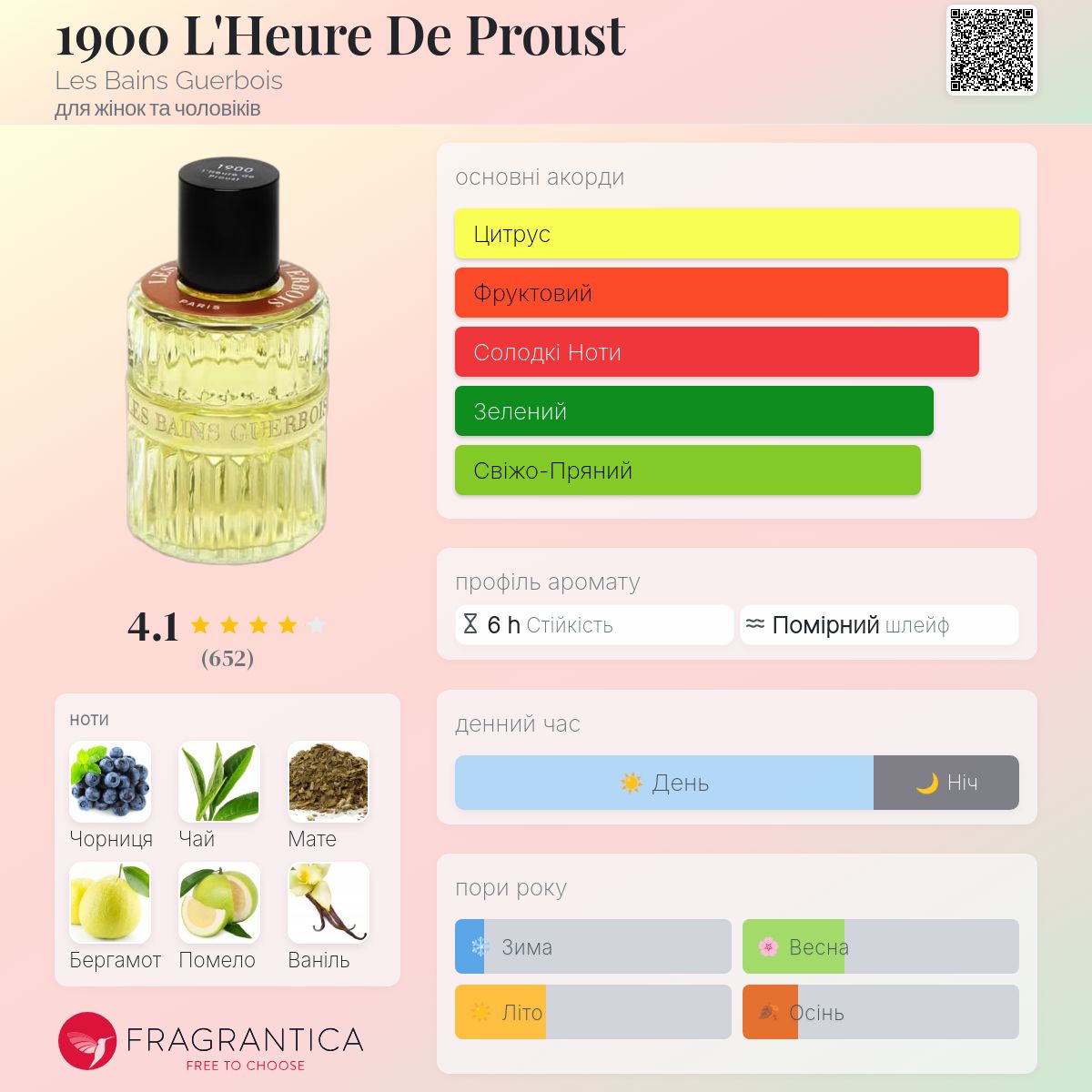 1900 L'Heure De Proust Les Bains Guerbois аромат - аромат для