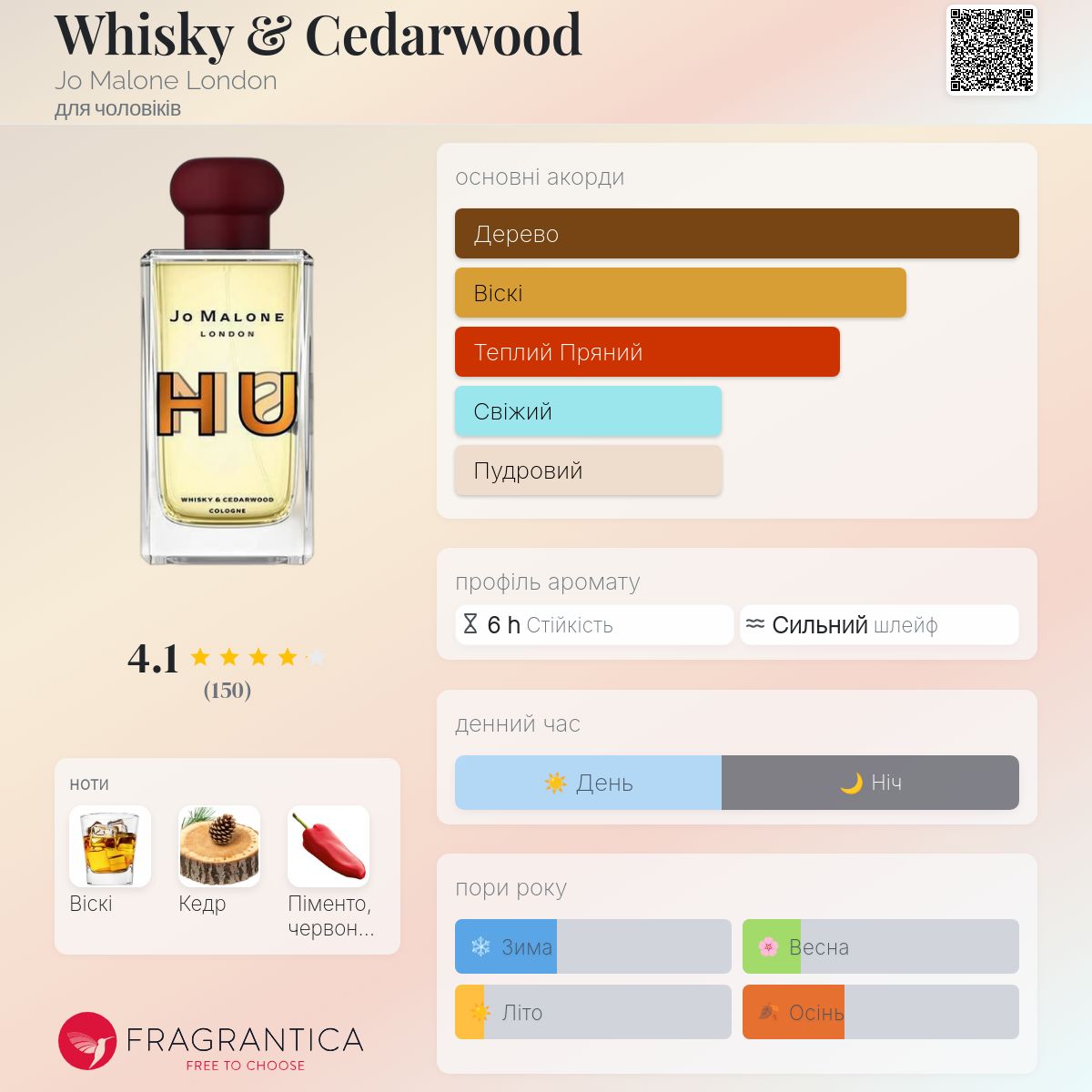Whisky & Cedarwood Jo Malone London одеколон - аромат для