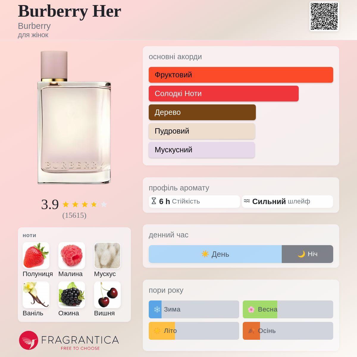 Burberry Her Burberry аромат - аромат для жінок 2018