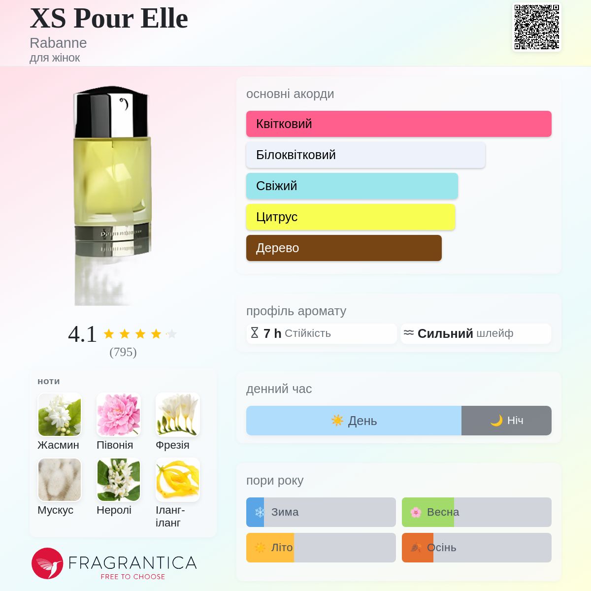 XS Pour Elle Rabanne аромат - аромат для жінок 1994