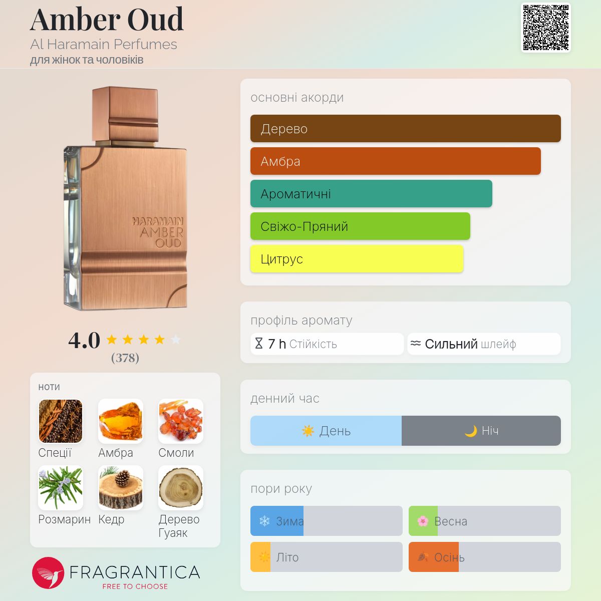 Amber Oud Al Haramain Perfumes аромат - аромат для жінок та