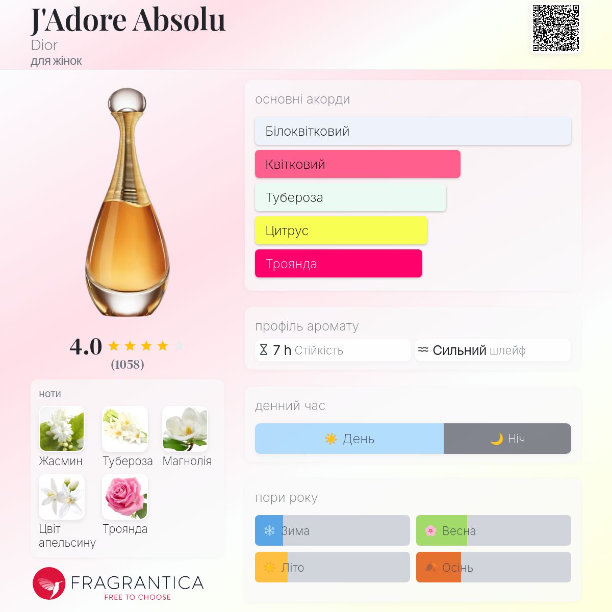 香水(女性用) Dior j'adore absolu 75ml J'Adore Absolu Dior аромат - аромат для жінок 2018
