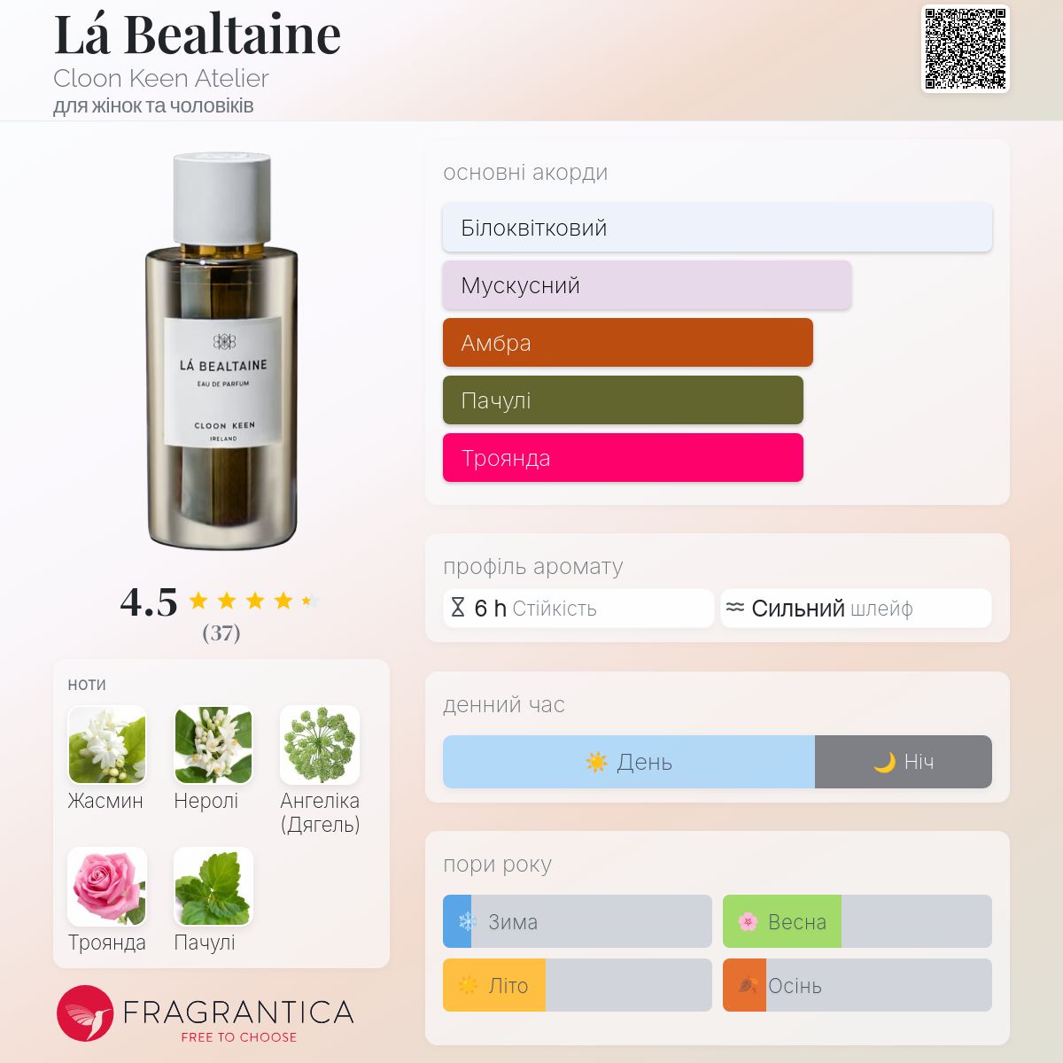 Lá Bealtaine Cloon Keen Atelier аромат - аромат для жінок та