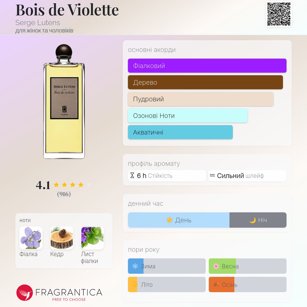 Bois de Violette Serge Lutens аромат - аромат для жінок та