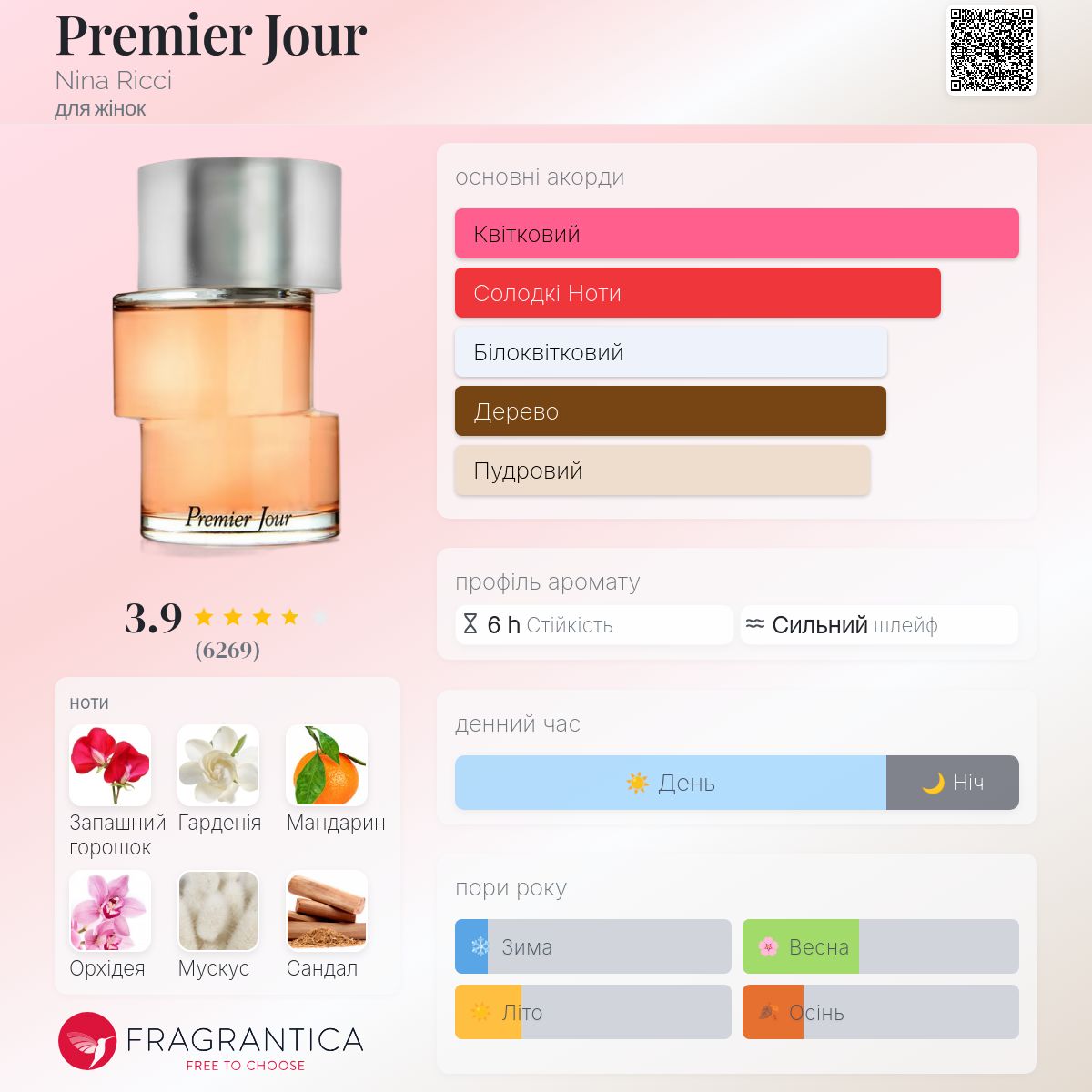 Premier Jour Nina Ricci аромат - аромат для жінок 2001
