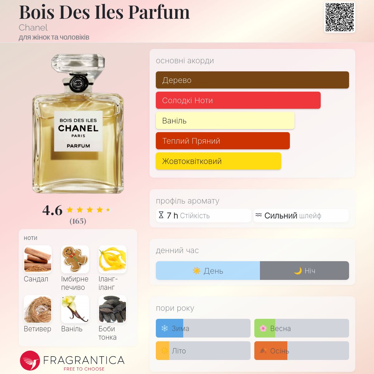 CHANEL Bois Des Iles / シャネル ボワ デ ジル ボワ デ ジル オードゥ パルファム - レ ゼクスクルジフ ドゥ シャネル