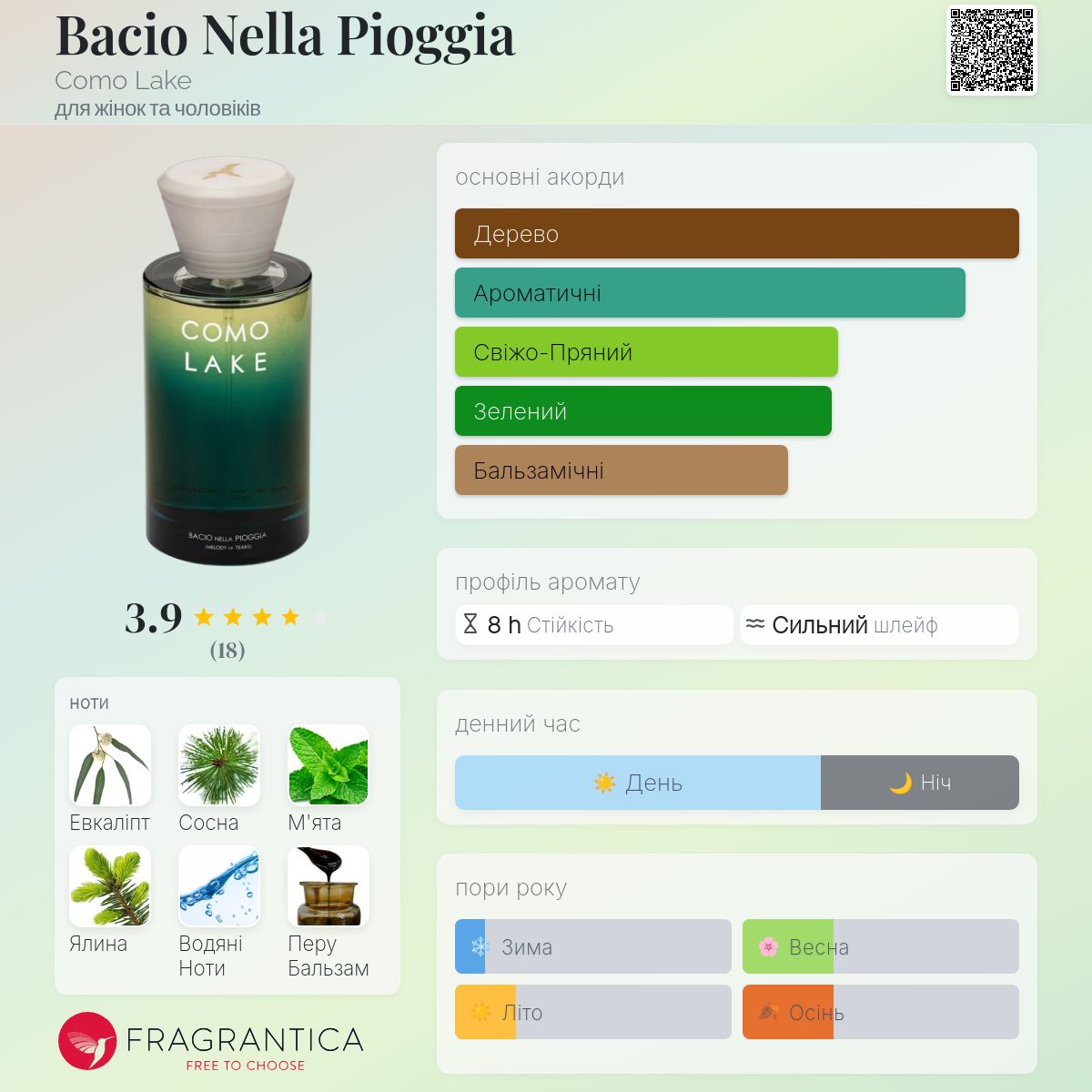 Bacio Nella Pioggia Como Lake аромат - аромат для жінок та