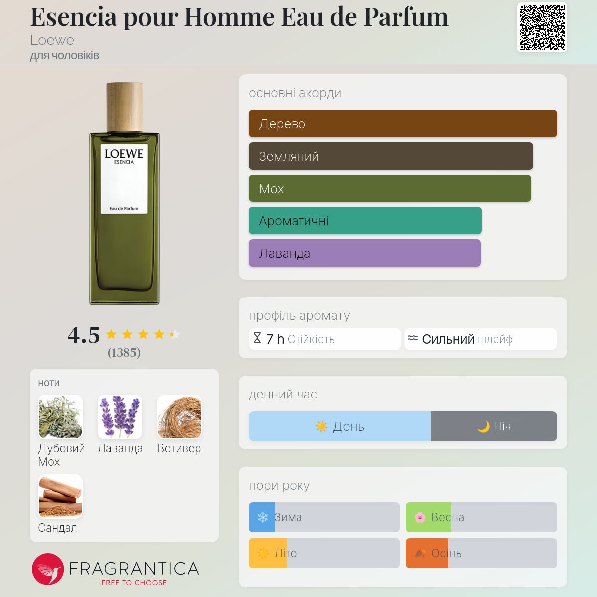 Esencia pour Homme Eau de Parfum Loewe одеколон - аромат для