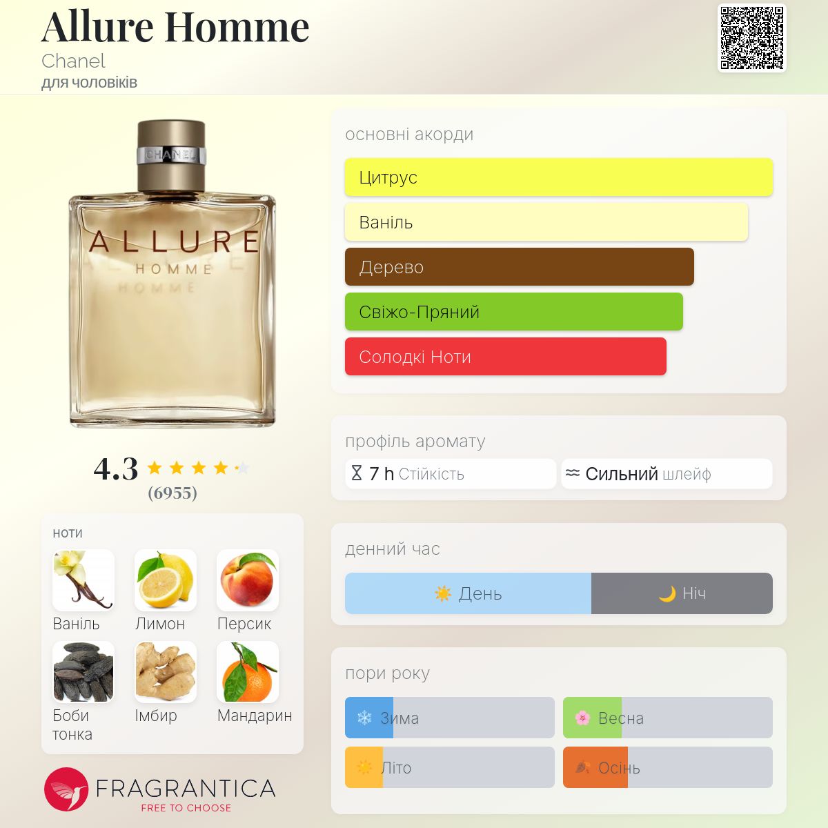 Allure Homme Chanel одеколон - аромат для чоловіків 1999