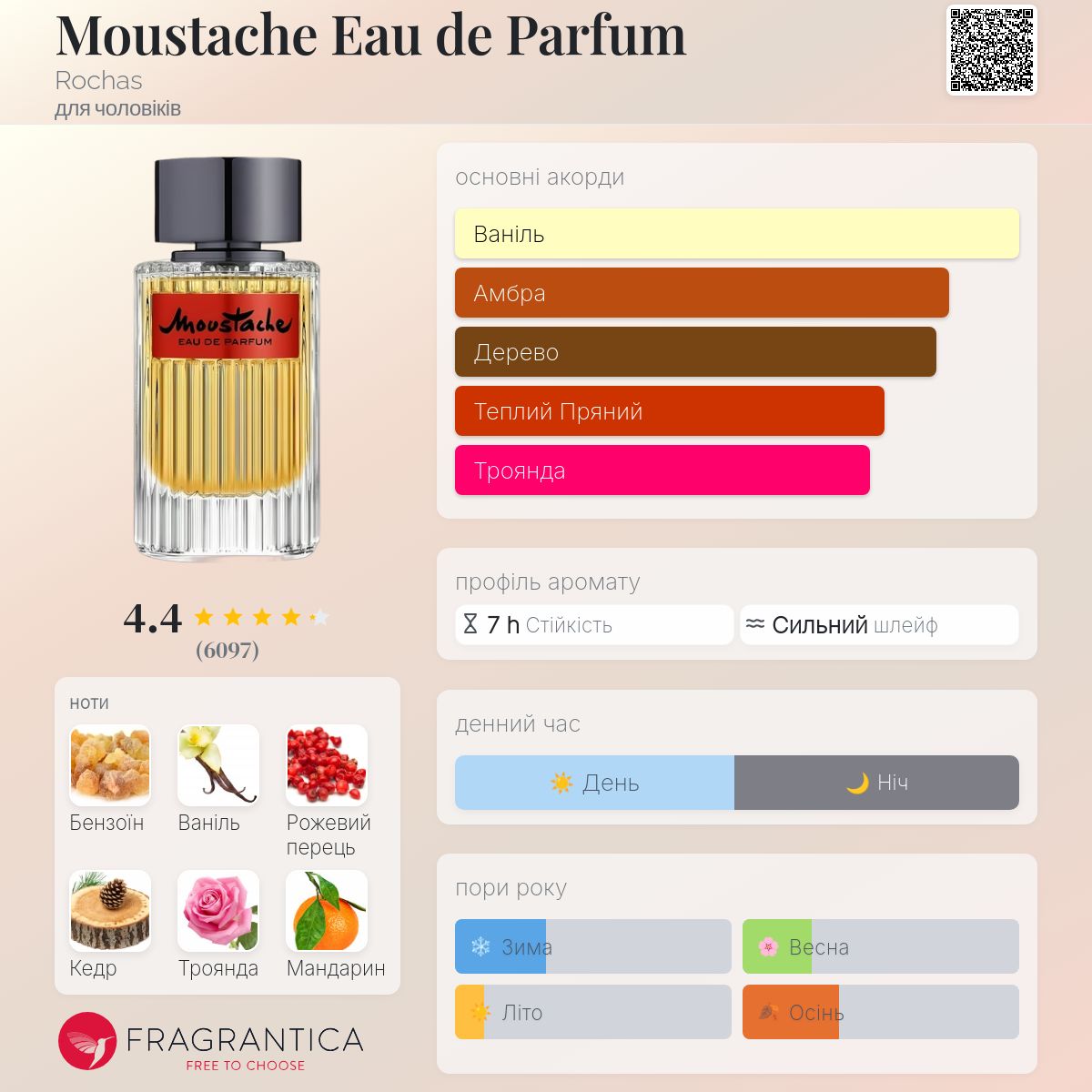 Moustache Eau de Parfum Rochas одеколон - аромат для чоловіків 2018