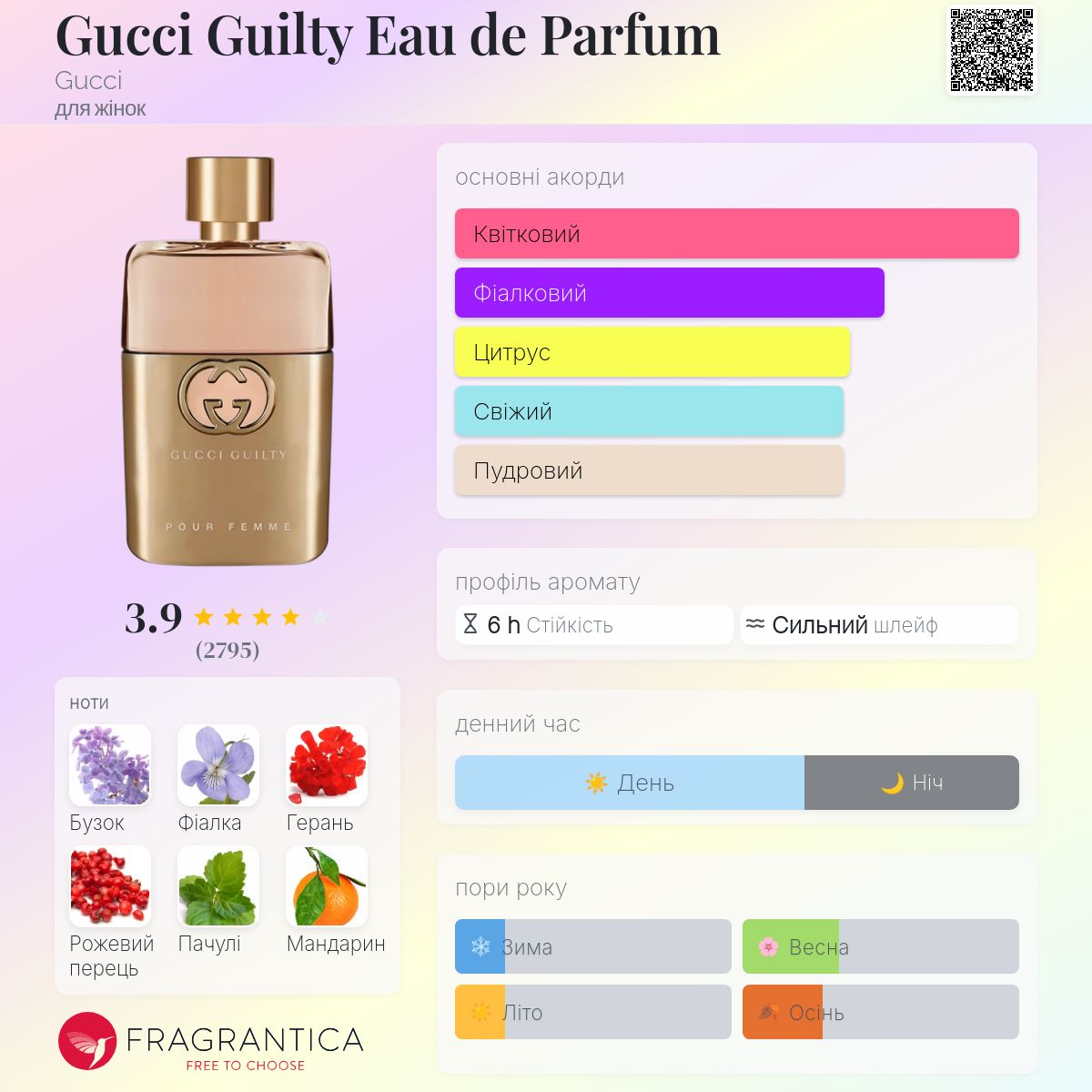 香水(ユニセックス) GUCCI Guilty Eau de Parfum 30 FL.OZ Gucci Guilty Eau de Parfum Gucci аромат - аромат для жінок 2019
