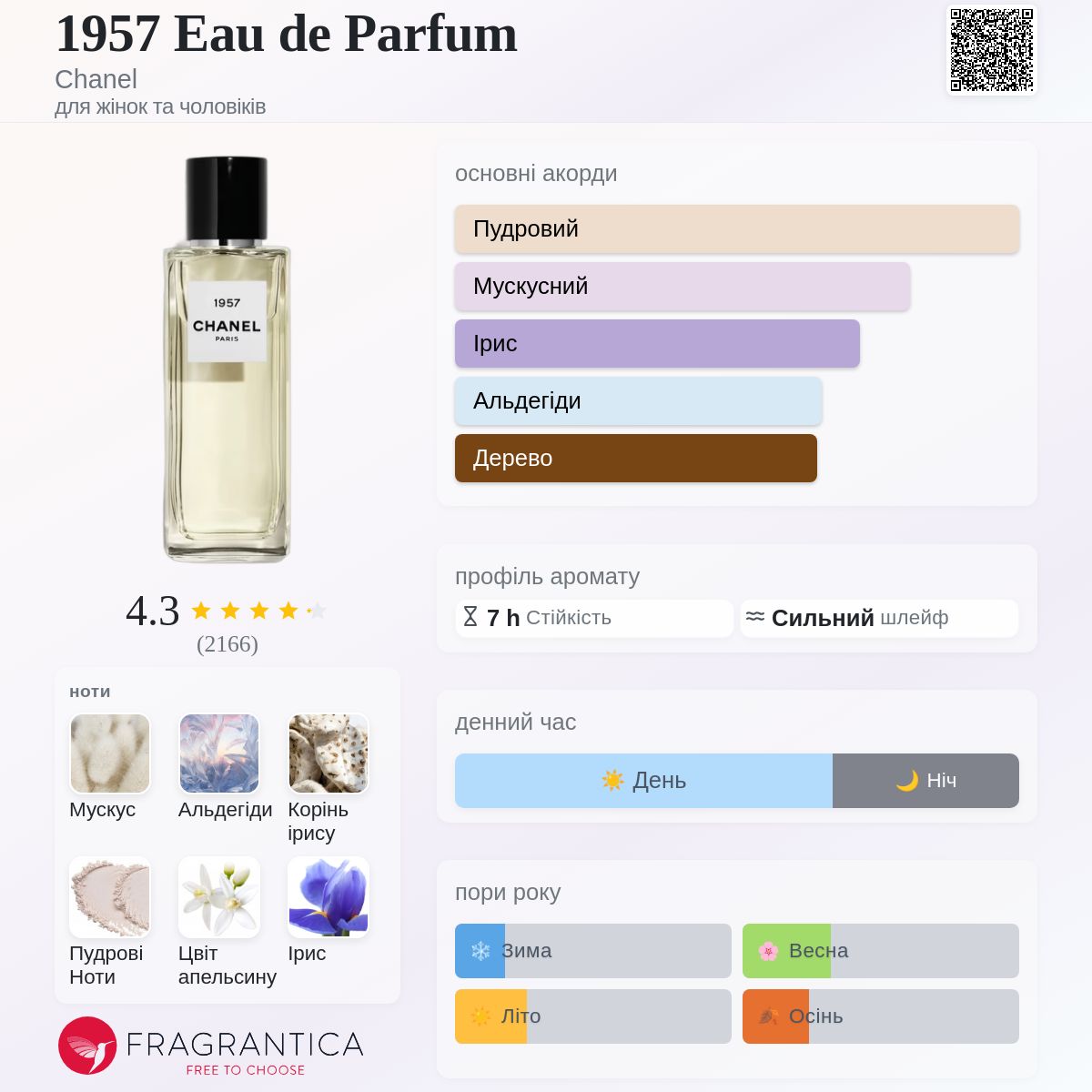 1957 Eau de Parfum Chanel аромат - аромат для жінок та чоловіків 2019