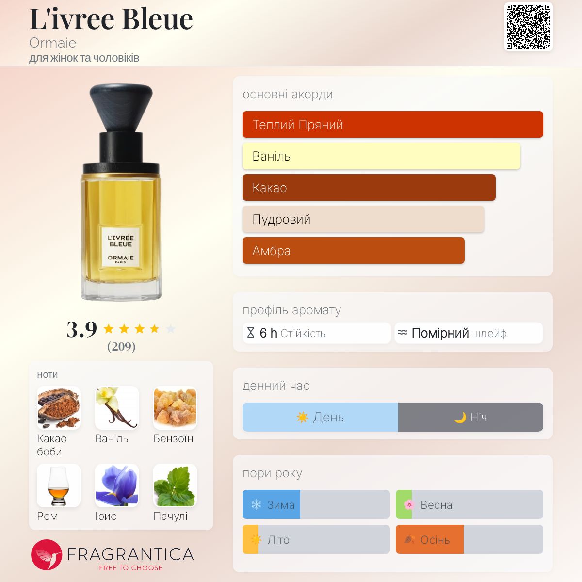 L'ivree Bleue Ormaie аромат - аромат для жінок та