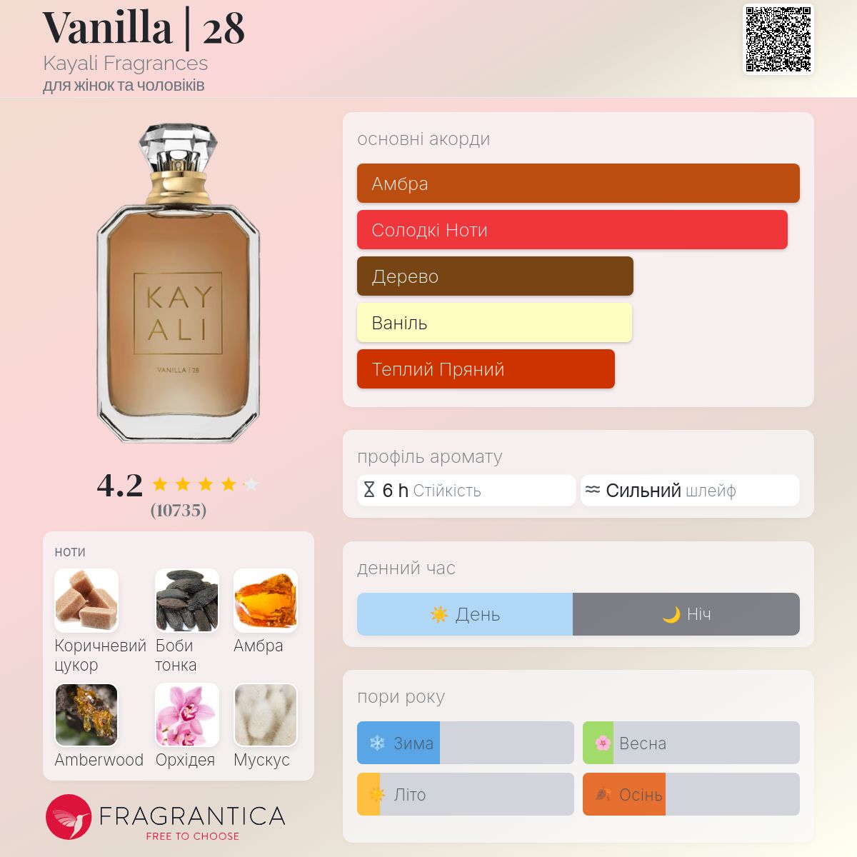 Vanilla | 28 Kayali Fragrances аромат - аромат для жінок та