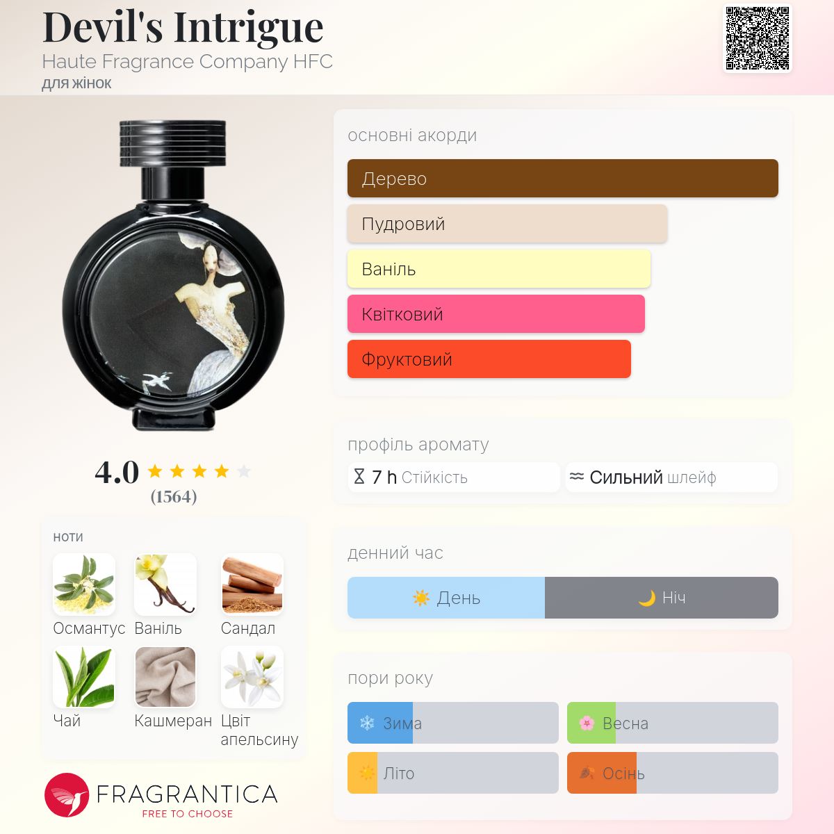 L*中様 HFC Devil’s Intrigue HAUTE FRAGRANC Haute Fragrance Company Devil's Intrigue парфумована вода
