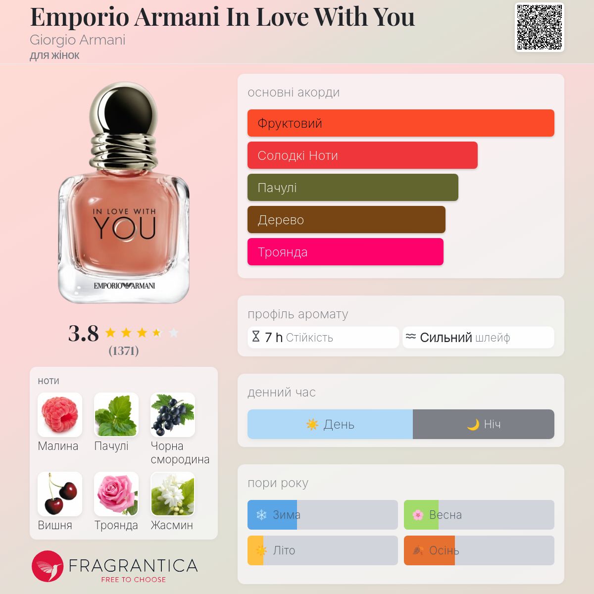 Emporio Armani In Love With You Giorgio Armani аромат - аромат для
