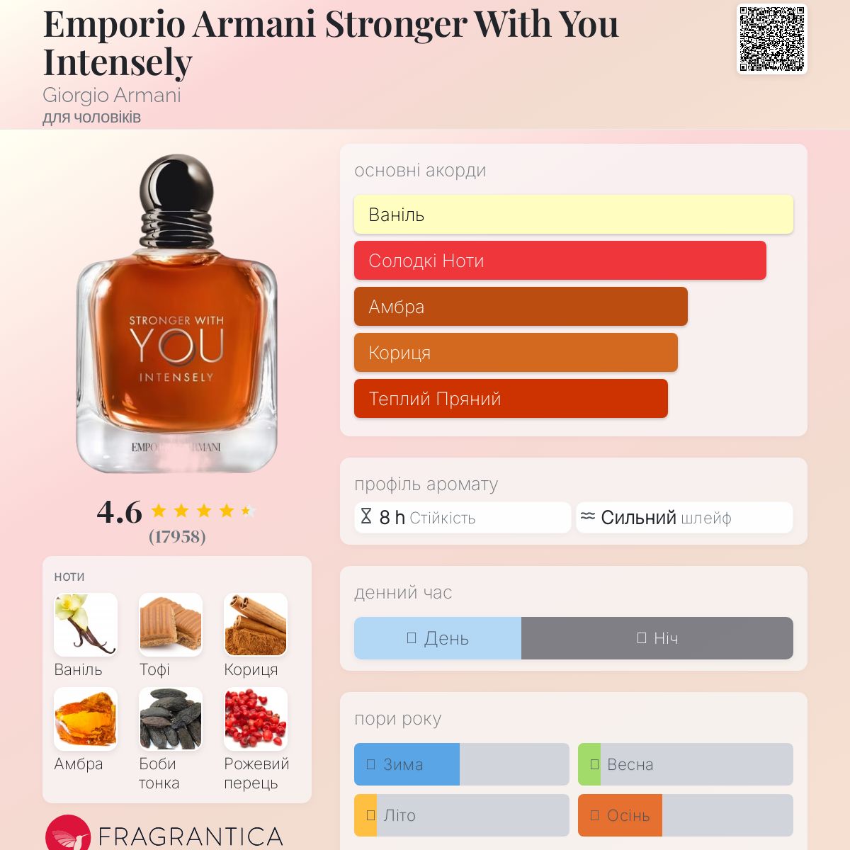 STRONGER WITH YOU INTENSELY 男性用香水　100ml STRONGER WITH YOU INTENSELY 男性用香水 100ml Stronger With