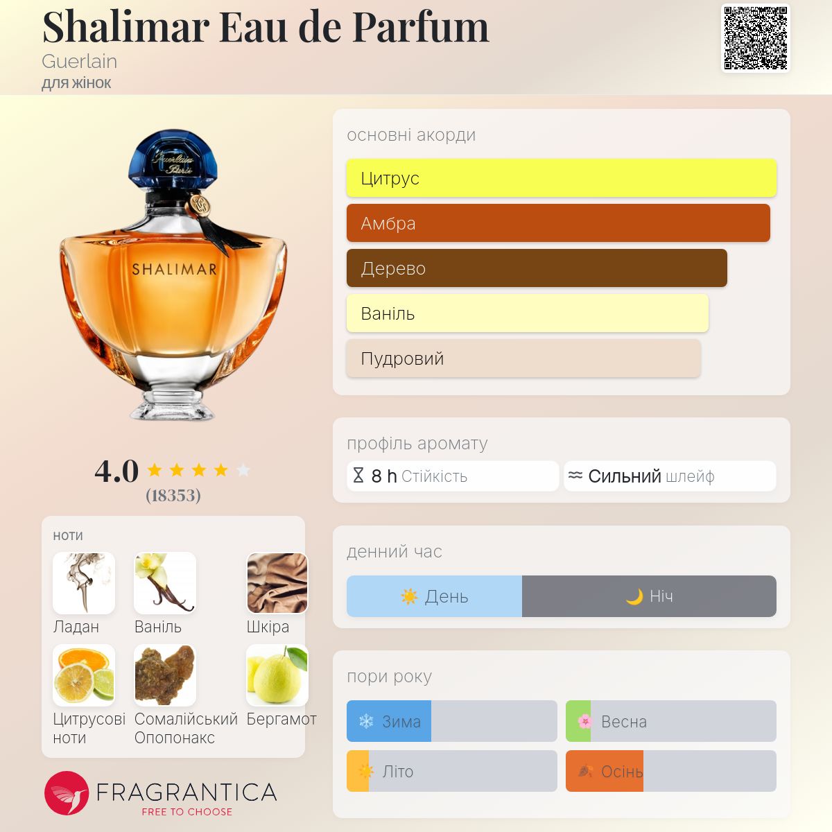 Shalimar Eau de Parfum Guerlain аромат - аромат для жінок 1990