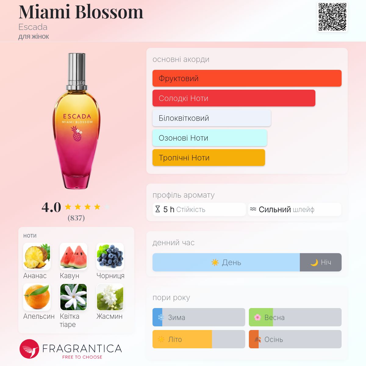 Miami Blossom Escada аромат - аромат для жінок 2019