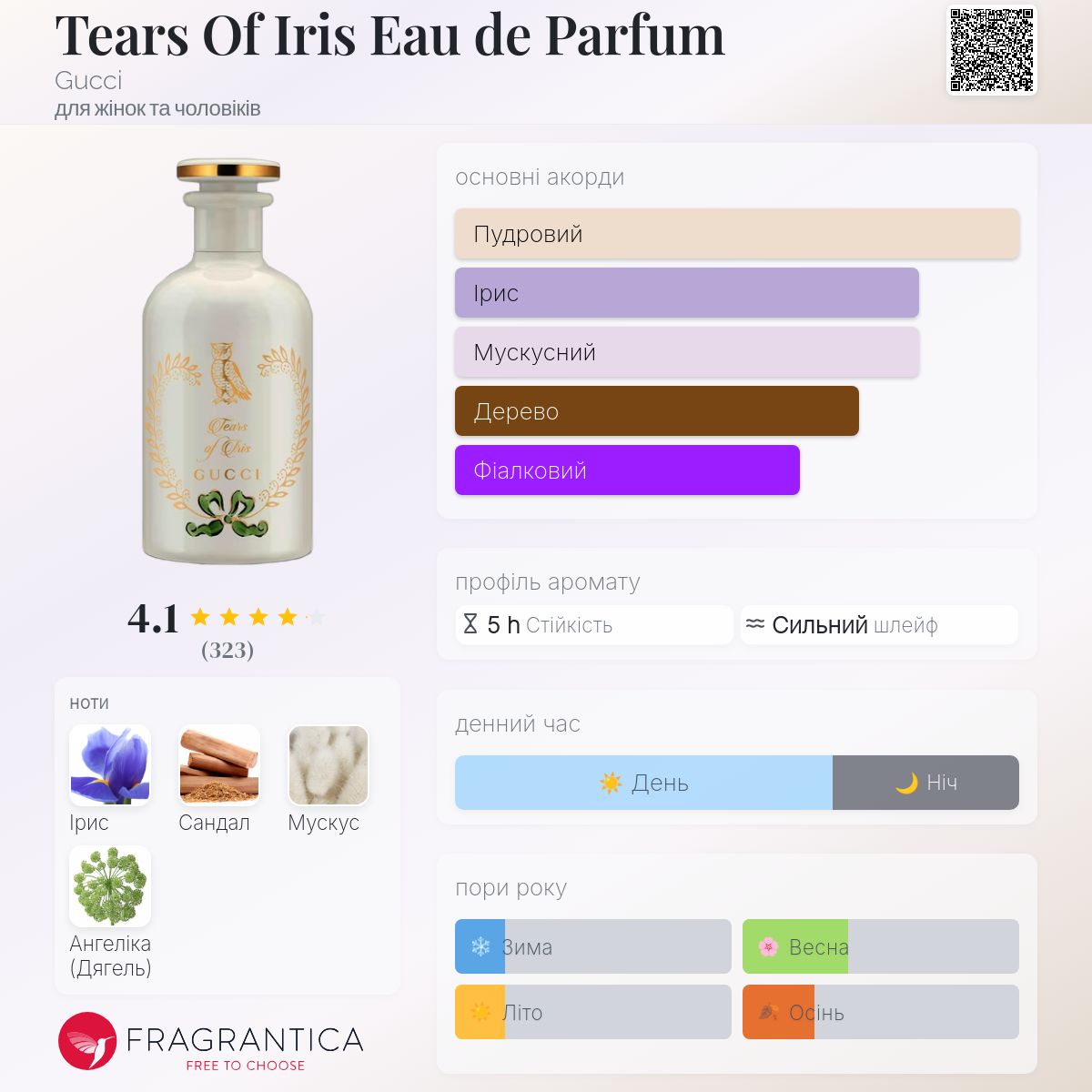 Tears Of Iris Eau de Parfum Gucci аромат - аромат для жінок та
