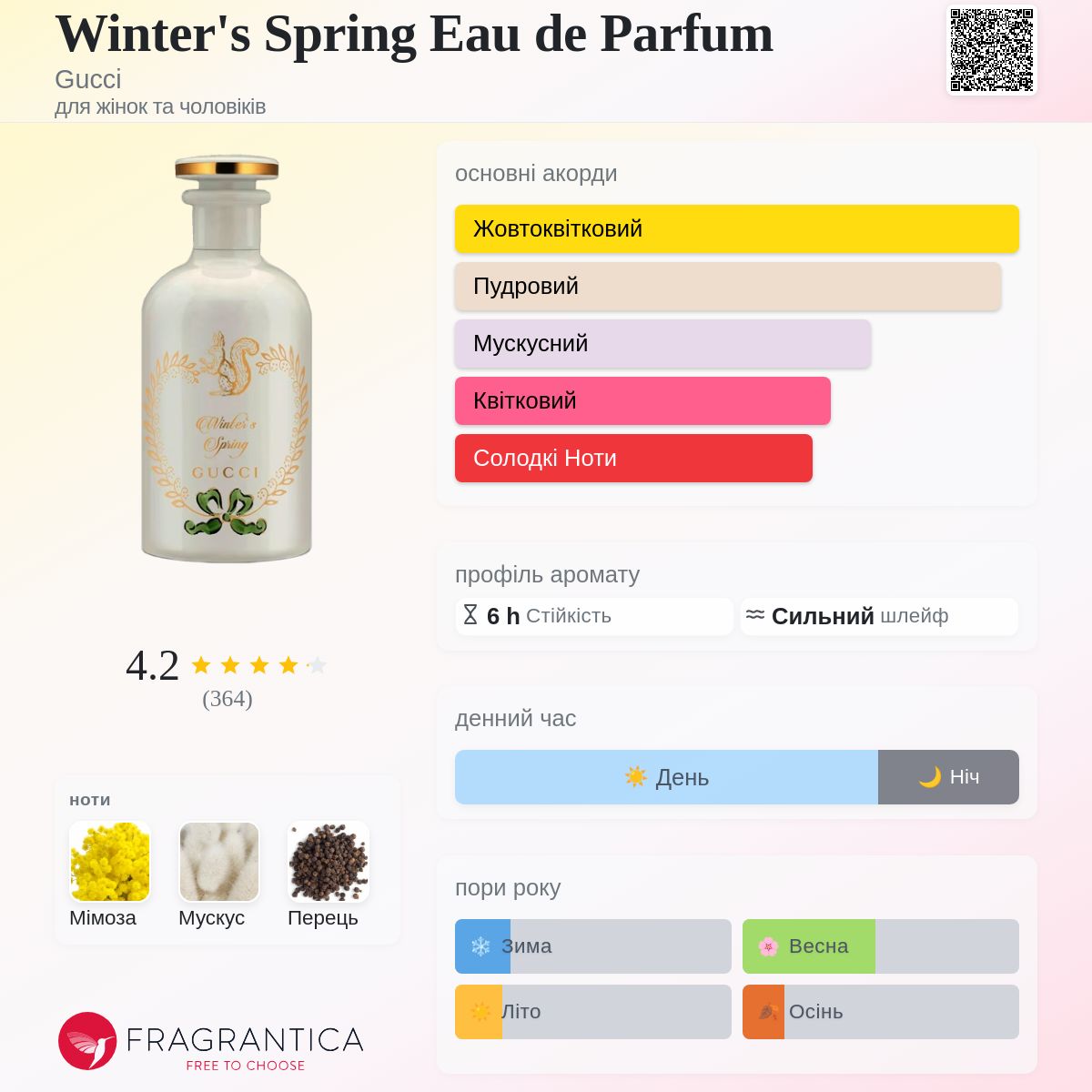 Winter's Spring Eau de Parfum Gucci аромат - аромат для жінок та