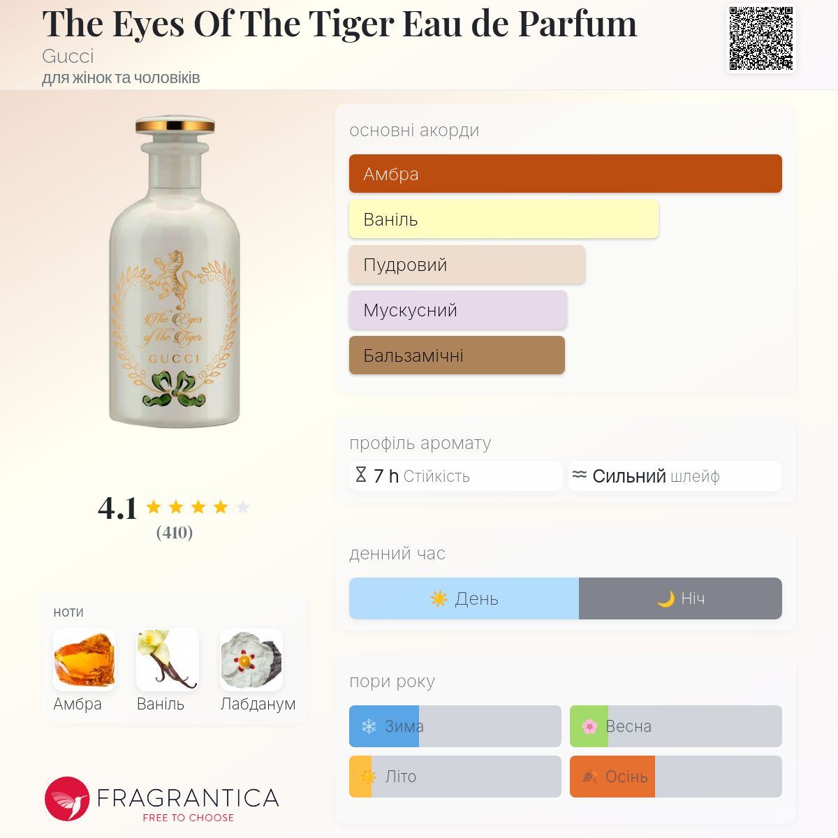 The Eyes Of The Tiger Eau de Parfum Gucci аромат - аромат для
