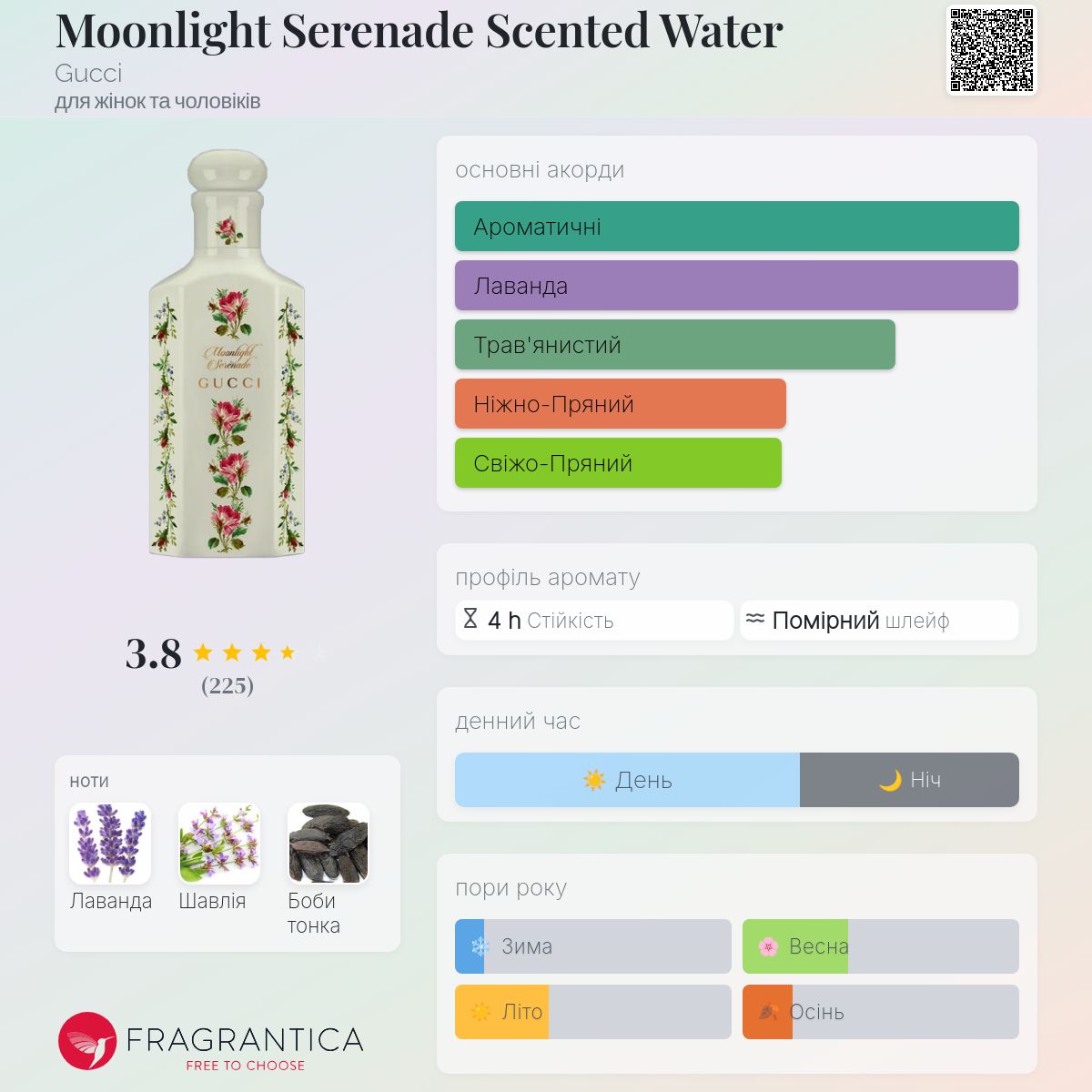 Moonlight Serenade Scented Water Gucci аромат - аромат для жінок