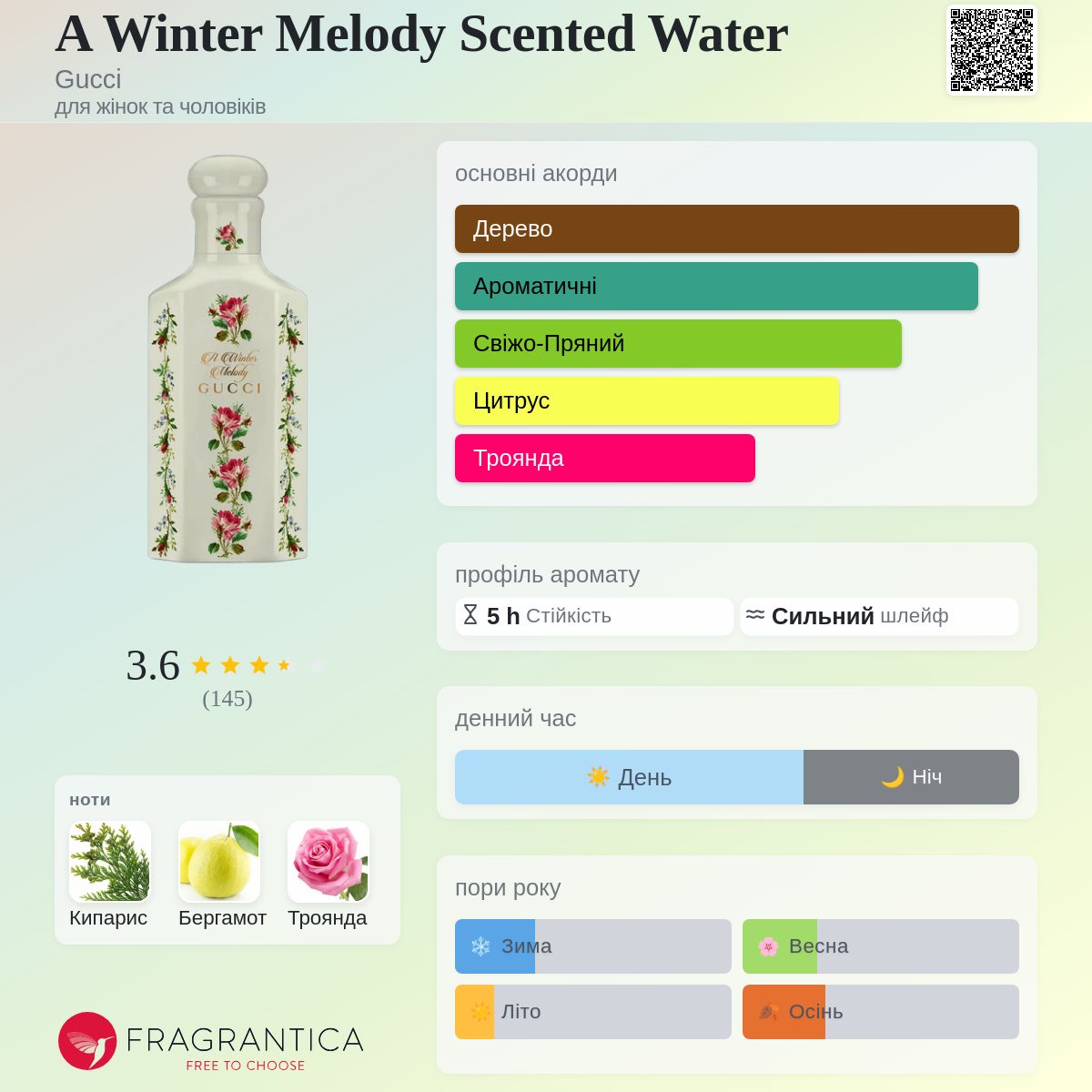 A Winter Melody Scented Water Gucci аромат - аромат для жінок та