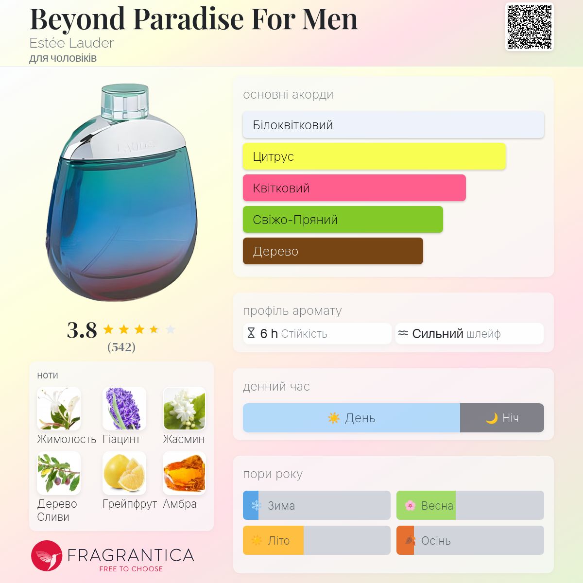 Beyond Paradise For Men Estée Lauder одеколон - аромат для