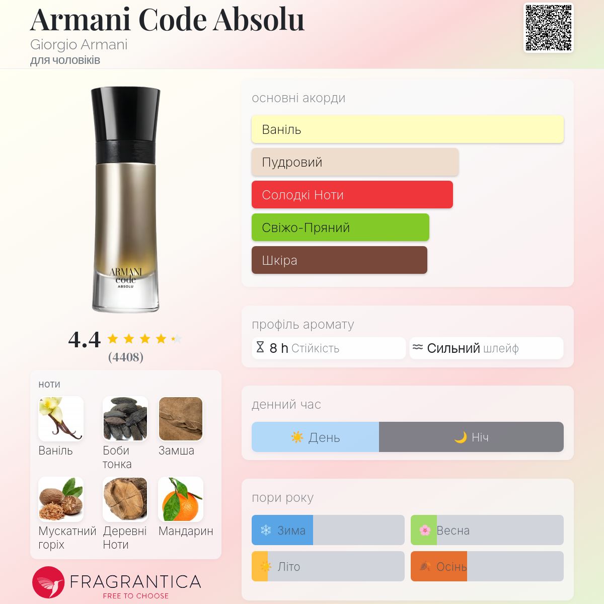 Armani Code Absolu Giorgio Armani одеколон - аромат для чоловіків 2019