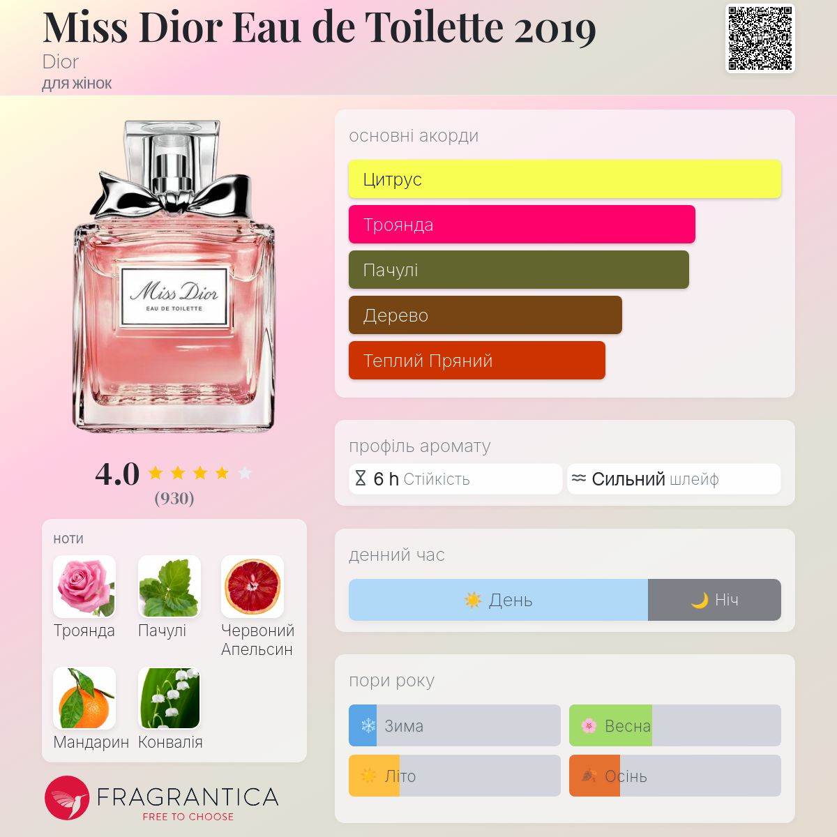 Miss Dior Eau de Toilette 2019 Dior аромат - аромат для жінок 2019