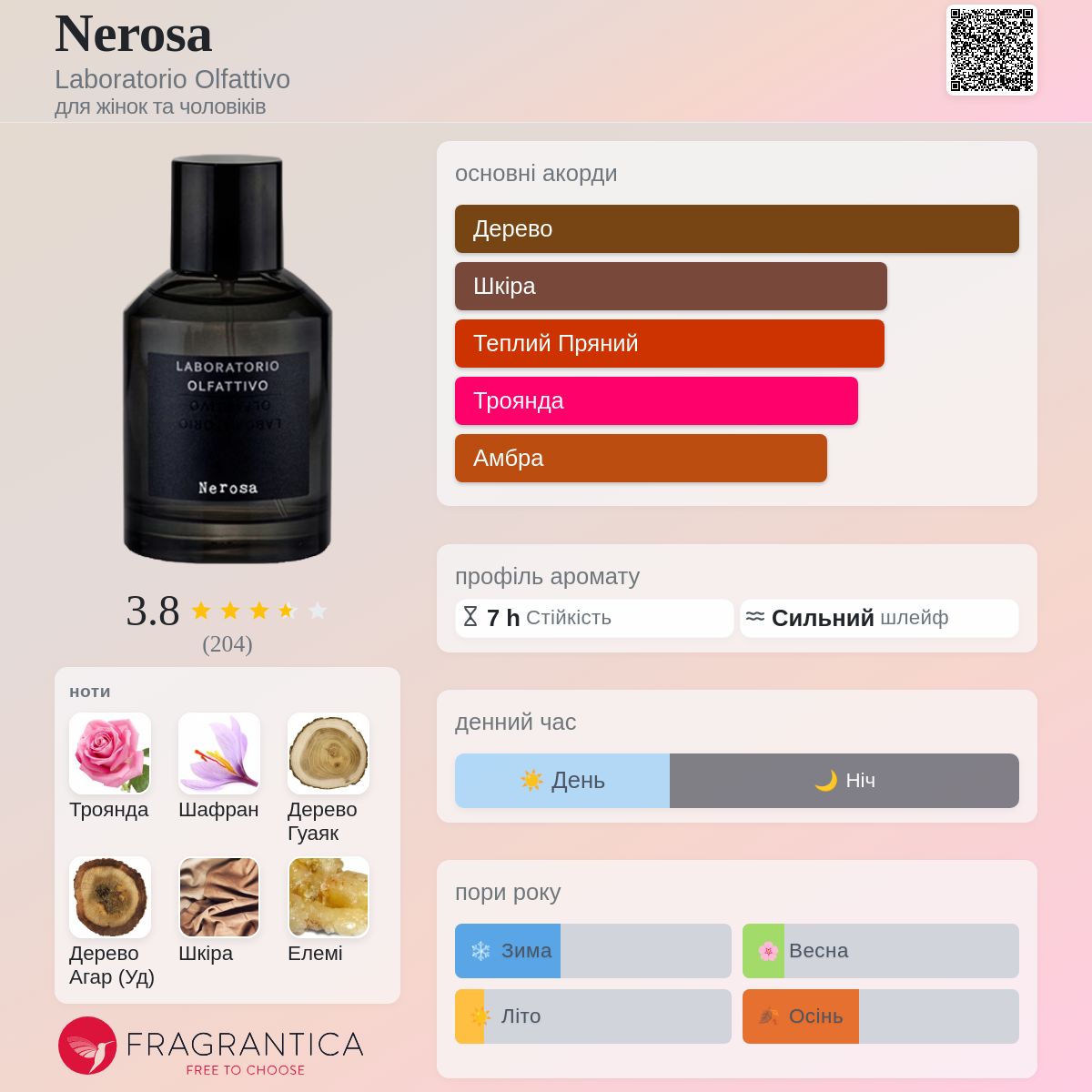 Nerosa Laboratorio Olfattivo аромат - аромат для жінок та