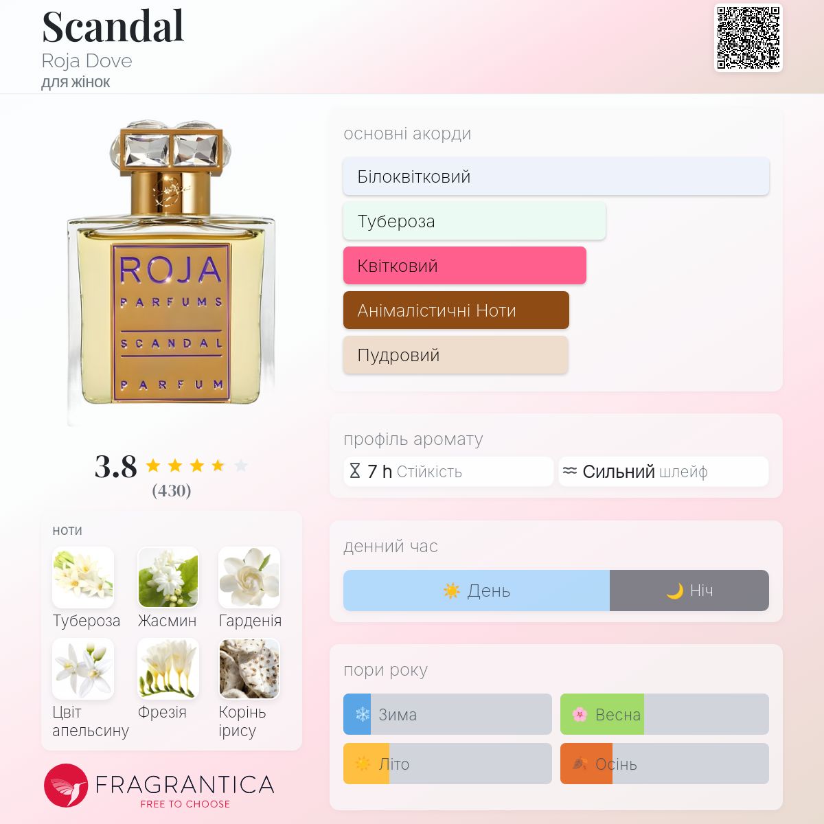 Scandal Roja Dove аромат - аромат для жінок 2007