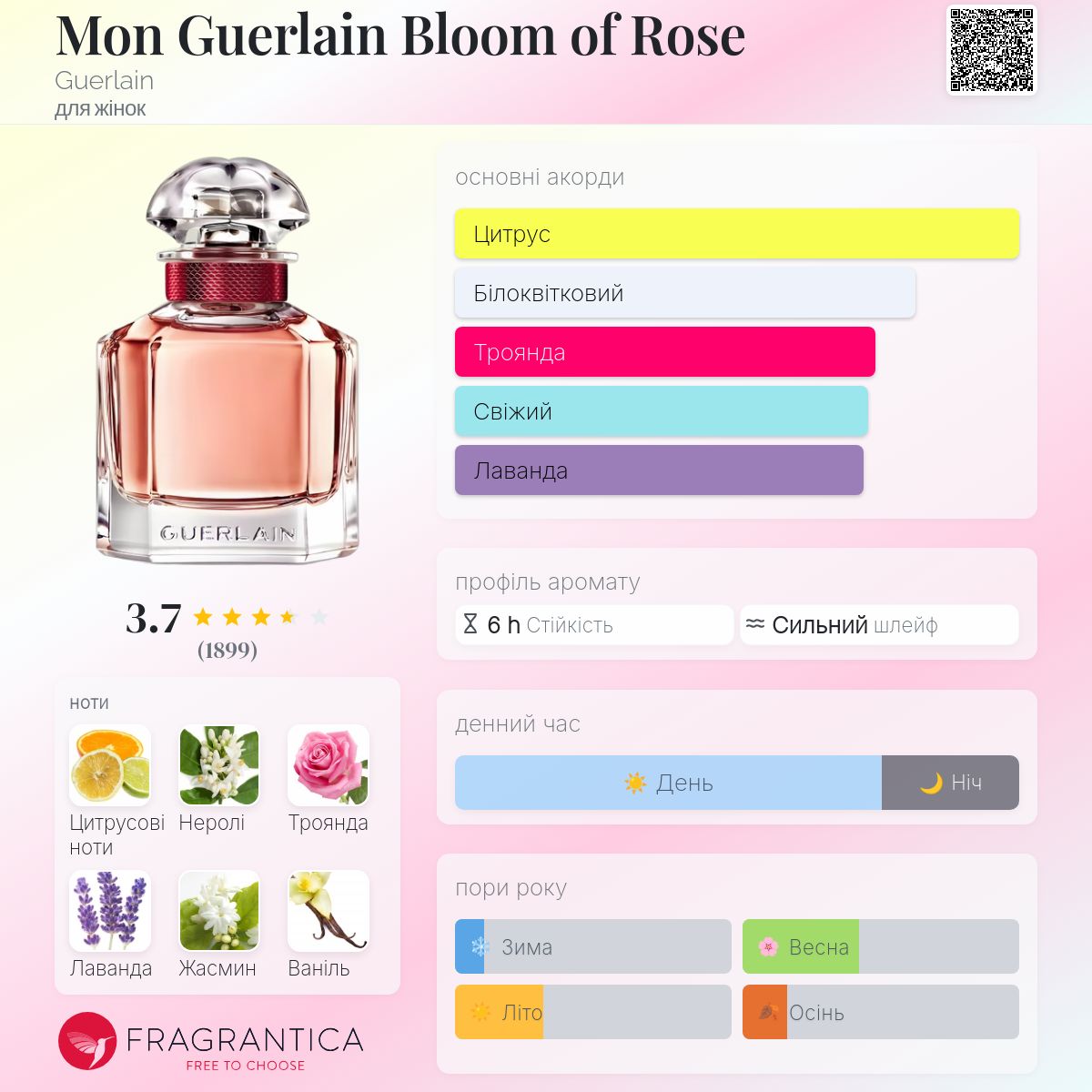【廃盤品】Mon Guerlain Bloom of Rose 30ml ゲラン Mon Guerlain Bloom of Rose Guerlain аромат - аромат для жінок 2019