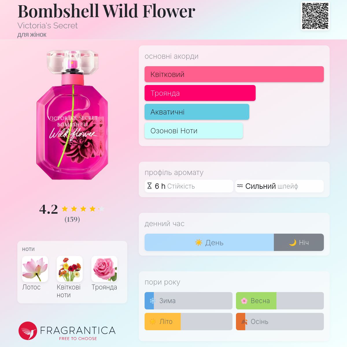 Bombshell Wild Flower Victoria's Secret аромат - аромат для жінок 2019